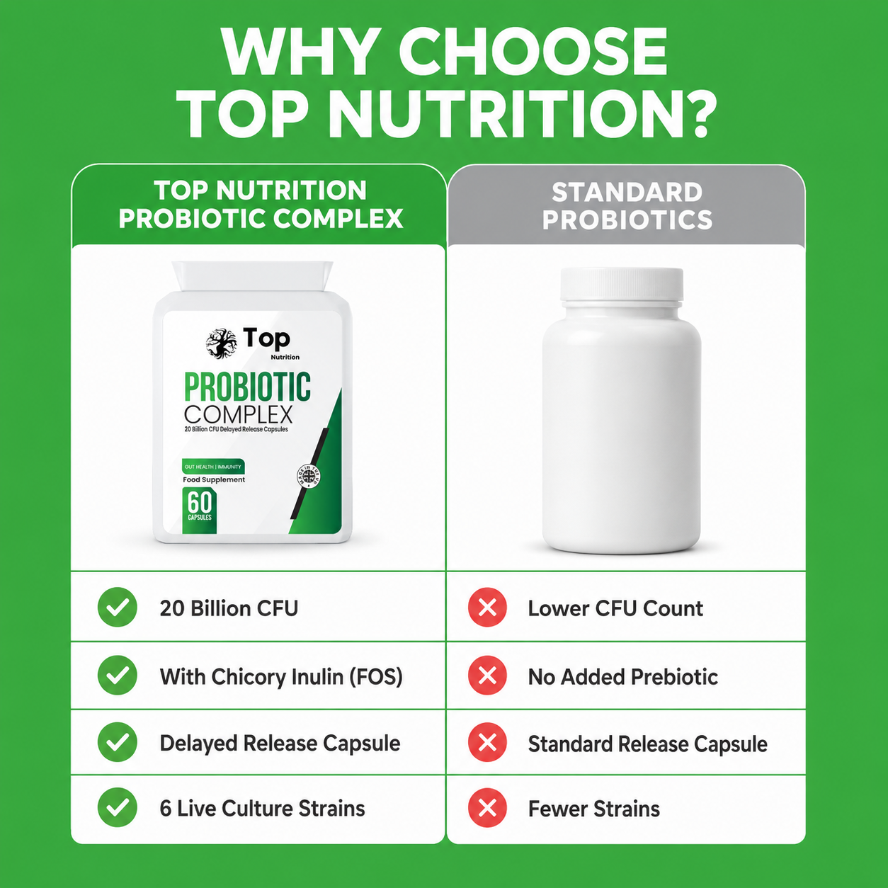 Probiotic Complex